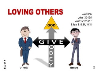 292 
GOD 
OTHERS 
OTHERS 
LV-103  