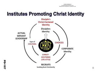 ©IOM AMERICA 
ChristAsLife@iomamerica.org 
Reproduction Allowed for Classroom Use 
32 
 