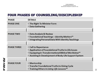 ©IOM AMERICA 
ChristAsLife@iomamerica.org 
Reproduction Allowed for Classroom Use 
36 
 