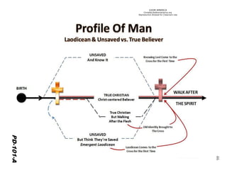 ©IOM AMERICA 
ChristAsLife@iomamerica.org 
Reproduction Allowed for Classroom Use 
46 
PD-101-A  