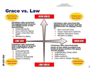 ©IOM AMERICA 
ChristAsLife@iomamerica.org 
Reproduction Allowed for Classroom Use 
48 
 