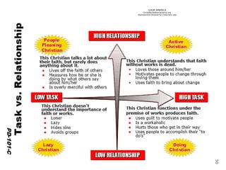 ©IOM AMERICA 
ChristAsLife@iomamerica.org 
Reproduction Allowed for Classroom Use 
50 
 