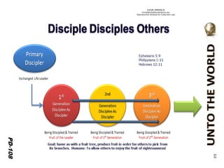 ©IOM AMERICA 
ChristAsLife@iomamerica.org 
Reproduction Allowed for Classroom Use 
PD-106 
PD-108 
64 
 