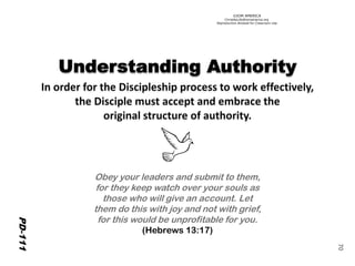 ©IOM AMERICA 
ChristAsLife@iomamerica.org 
Reproduction Allowed for Classroom Use 
70 
PD-111 
Obey your leaders and submit to them, for they keep watch over your souls as those who will give an account. Let them do this with joy and not with grief, for this would be unprofitable for you. 
(Hebrews 13:17)  