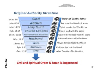 ©IOM AMERICA 
ChristAsLife@iomamerica.org 
Reproduction Allowed for Classroom Use 
PD-113 
74 
 