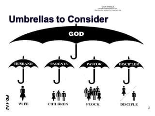 ©IOM AMERICA 
ChristAsLife@iomamerica.org 
Reproduction Allowed for Classroom Use 
76 
PD-112 
PD-114 
PD-114  