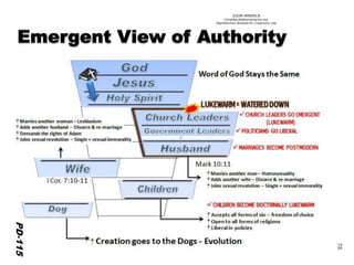 ©IOM AMERICA 
ChristAsLife@iomamerica.org 
Reproduction Allowed for Classroom Use 
PD-115 
78 
 