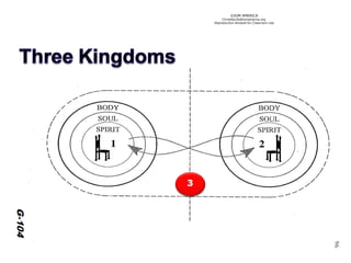 ©IOM AMERICA 
ChristAsLife@iomamerica.org 
Reproduction Allowed for Classroom Use 
96 
3  