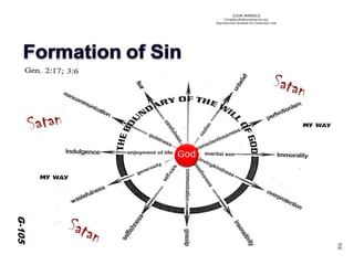 ©IOM AMERICA 
ChristAsLife@iomamerica.org 
Reproduction Allowed for Classroom Use 
98 
God  