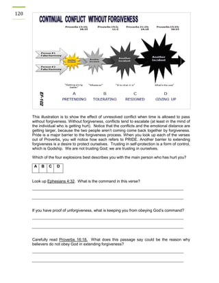 120 
This illustration is to show the effect of unresolved conflict when time is allowed to pass without forgiveness. Without forgiveness, conflicts tend to escalate (at least in the mind of the individual who is getting hurt). Notice that the conflicts and the emotional distance are getting larger, because the two people aren’t coming come back together by forgiveness. Pride is a major barrier to the forgiveness process. When you look up each of the verses out of Proverbs, you will notice how each refers to PRIDE. Another barrier to extending forgiveness is a desire to protect ourselves. Trusting in self-protection is a form of control, which is Godship. We are not trusting God; we are trusting in ourselves. 
Which of the four explosions best describes you with the main person who has hurt you? 
A 
B 
C 
D 
Look up Ephesians 4:32. What is the command in this verse? 
If you have proof of unforgiveness, what is keeping you from obeying God’s command? 
Carefully read Proverbs 16:18. What does this passage say could be the reason why believers do not obey God in extending forgiveness? 
 