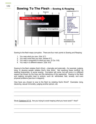 132 
Sowing to the flesh reaps corruption. There are four main points to Sowing and Reaping: 
1. You reap what you sow. (Gal. 6:7) 
2. You reap more than you sow. (Hosea 8:7) 
3. You reap in proportion to what you sow. (2 Cor. 9:6) 
4. You reap in a different season. (Gal. 6:9) 
Sowing to the flesh violates God’s Word – internally and externally - for example: judging, lying, or abusing people violates God’s Holy Word. Not resolving these conflicts, by seeking forgiveness, is worse sowing. Corruption will come, but will come in a different season [as shown by the lines and the darkening of the segments]. Sowing to the flesh and reaping corruption lead to actions, such as: withdrawal, fear, anxiety, and even physical problems [see box in diagram]. 
How have you chosen to sow to the flesh by violating God’s Word? Examples: lying, deceiving, sexual immorality, judging another person, etc. 
Study Galatians 6:7-9. Are you trying to avoid reaping what you have sown? How? 
 