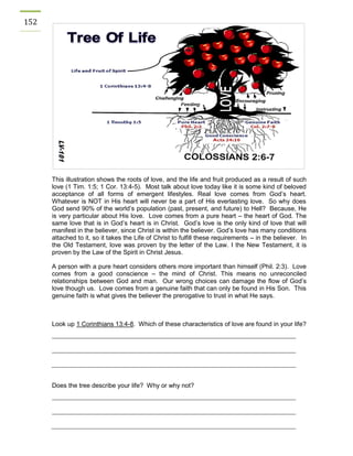 152 
This illustration shows the roots of love, and the life and fruit produced as a result of such love (1 Tim. 1:5; 1 Cor. 13:4-5). Most talk about love today like it is some kind of beloved acceptance of all forms of emergent lifestyles. Real love comes from God’s heart. Whatever is NOT in His heart will never be a part of His everlasting love. So why does God send 90% of the world’s population (past, present, and future) to Hell? Because, He is very particular about His love. Love comes from a pure heart – the heart of God. The same love that is in God’s heart is in Christ. God’s love is the only kind of love that will manifest in the believer, since Christ is within the believer. God’s love has many conditions attached to it, so it takes the Life of Christ to fulfill these requirements – in the believer. In the Old Testament, love was proven by the letter of the Law. I the New Testament, it is proven by the Law of the Spirit in Christ Jesus. 
A person with a pure heart considers others more important than himself (Phil. 2:3). Love comes from a good conscience – the mind of Christ. This means no unreconciled relationships between God and man. Our wrong choices can damage the flow of God’s love though us. Love comes from a genuine faith that can only be found in His Son. This genuine faith is what gives the believer the prerogative to trust in what He says. 
Look up 1 Corinthians 13:4-8. Which of these characteristics of love are found in your life? 
Does the tree describe your life? Why or why not? 
 