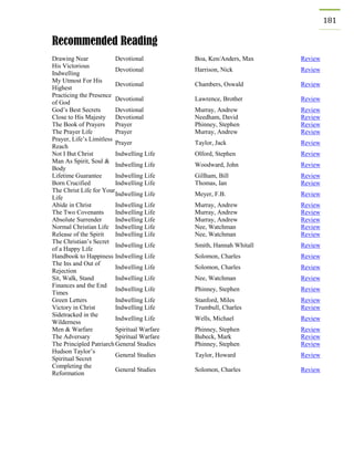 181 
Recommended Reading 
Drawing Near 
Devotional 
Boa, Ken/Anders, Max 
Review 
His Victorious Indwelling 
Devotional 
Harrison, Nick 
Review 
My Utmost For His Highest 
Devotional 
Chambers, Oswald 
Review 
Practicing the Presence of God 
Devotional 
Lawrence, Brother 
Review 
God’s Best Secrets 
Devotional 
Murray, Andrew 
Review 
Close to His Majesty 
Devotional 
Needham, David 
Review 
The Book of Prayers 
Prayer 
Phinney, Stephen 
Review 
The Prayer Life 
Prayer 
Murray, Andrew 
Review 
Prayer, Life’s Limitless Reach 
Prayer 
Taylor, Jack 
Review 
Not I But Christ 
Indwelling Life 
Olford, Stephen 
Review 
Man As Spirit, Soul & Body 
Indwelling Life 
Woodward, John 
Review 
Lifetime Guarantee 
Indwelling Life 
Gillham, Bill 
Review 
Born Crucified 
Indwelling Life 
Thomas, Ian 
Review 
The Christ Life for Your Life 
Indwelling Life 
Meyer, F.B. 
Review 
Abide in Christ 
Indwelling Life 
Murray, Andrew 
Review 
The Two Covenants 
Indwelling Life 
Murray, Andrew 
Review 
Absolute Surrender 
Indwelling Life 
Murray, Andrew 
Review 
Normal Christian Life 
Indwelling Life 
Nee, Watchman 
Review 
Release of the Spirit 
Indwelling Life 
Nee, Watchman 
Review 
The Christian’s Secret of a Happy Life 
Indwelling Life 
Smith, Hannah Whitall 
Review 
Handbook to Happiness 
Indwelling Life 
Solomon, Charles 
Review 
The Ins and Out of Rejection 
Indwelling Life 
Solomon, Charles 
Review 
Sit, Walk, Stand 
Indwelling Life 
Nee, Watchman 
Review 
Finances and the End Times 
Indwelling Life 
Phinney, Stephen 
Review 
Green Letters 
Indwelling Life 
Stanford, Miles 
Review 
Victory in Christ 
Indwelling Life 
Trumbull, Charles 
Review 
Sidetracked in the Wilderness 
Indwelling Life 
Wells, Michael 
Review 
Men & Warfare 
Spiritual Warfare 
Phinney, Stephen 
Review 
The Adversary 
Spiritual Warfare 
Bubeck, Mark 
Review 
The Principled Patriarch 
General Studies 
Phinney, Stephen 
Review 
Hudson Taylor’s Spiritual Secret 
General Studies 
Taylor, Howard 
Review 
Completing the Reformation 
General Studies 
Solomon, Charles 
Review 
 