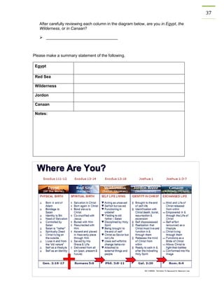 37 
After carefully reviewing each column in the diagram below, are you in Egypt, the Wilderness, or in Canaan? 
 ________________________________ 
Please make a summary statement of the following. 
Egypt 
Red Sea 
Wilderness 
Jordon 
Canaan 
Notes: 
 