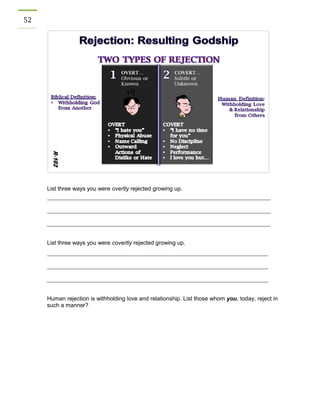 52 
List three ways you were overtly rejected growing up. 
List three ways you were covertly rejected growing up. 
Human rejection is withholding love and relationship. List those whom you, today, reject in such a manner? 
 