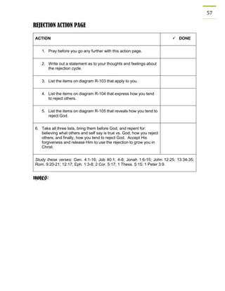 57 
REJECTION ACTION PAGE 
ACTION 
 DONE 
1. Pray before you go any further with this action page. 
2. Write out a statement as to your thoughts and feelings about the rejection cycle. 
3. List the items on diagram R-103 that apply to you. 
4. List the items on diagram R-104 that express how you tend to reject others. 
5. List the items on diagram R-105 that reveals how you tend to reject God. 
6. Take all three lists, bring them before God, and repent for: believing what others and self say is true vs. God; how you reject others; and finally, how you tend to reject God. Accept His forgiveness and release Him to use the rejection to grow you in Christ. 
Study these verses: Gen. 4:1-16; Job 40:1, 4-8; Jonah 1:6-15; John 12:25; 13:34-35; Rom. 9:20-21; 12:17; Eph. 1:3-8; 2 Cor. 5:17; 1 Thess. 5:15; 1 Peter 3:9. 
 