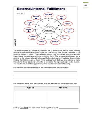 61 
The above diagram is a picture of a person’s life. Central to this life is a crown showing self-rule and personal ownership of one’s life. The Word is clear that life cannot be found in people, places, or things. When believers attempt to do so, they will direct their worship toward those items considered to be motivating them. The arrows pointed inward are a pictorial of the believer attempting to draw life from that source, thus being deceived into thinking that fulfillment can be found in that particular idol. Self-rule is an attempt to make the external things positive (+), in order to overcome the big negative (-) on the outside. The result is failure and disappointment, which results in an action of Godship. 
List the areas you have attempted to find fulfillment in over the past 5 years. 
List from these areas, what you consider to be the positives and negatives in your life? POSITIVE NEGATIVE 
Look up Luke 12:15 and state where Jesus says life is found. _____________________ 
 