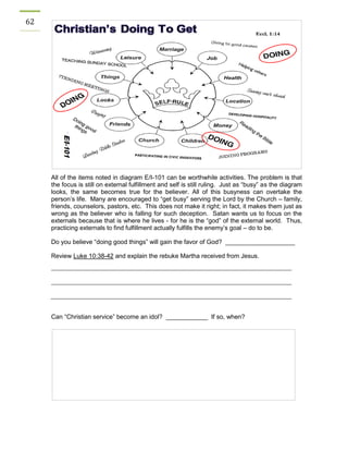 62 
All of the items noted in diagram E/I-101 can be worthwhile activities. The problem is that the focus is still on external fulfillment and self is still ruling. Just as “busy” as the diagram looks, the same becomes true for the believer. All of this busyness can overtake the person’s life. Many are encouraged to “get busy” serving the Lord by the Church – family, friends, counselors, pastors, etc. This does not make it right; in fact, it makes them just as wrong as the believer who is falling for such deception. Satan wants us to focus on the externals because that is where he lives - for he is the “god” of the external world. Thus, practicing externals to find fulfillment actually fulfills the enemy’s goal – do to be. 
Do you believe “doing good things” will gain the favor of God? ____________________ 
Review Luke 10:38-42 and explain the rebuke Martha received from Jesus. 
Can “Christian service” become an idol? ____________ If so, when? 
 