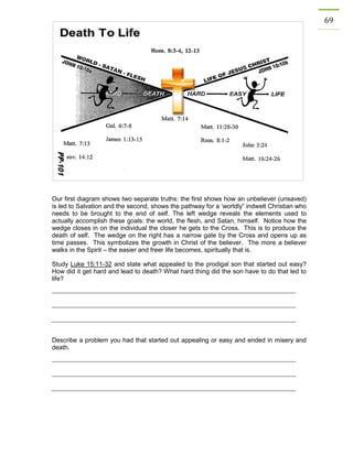 69 
Our first diagram shows two separate truths: the first shows how an unbeliever (unsaved) is led to Salvation and the second, shows the pathway for a ‘worldly” indwelt Christian who needs to be brought to the end of self. The left wedge reveals the elements used to actually accomplish these goals: the world, the flesh, and Satan, himself. Notice how the wedge closes in on the individual the closer he gets to the Cross. This is to produce the death of self. The wedge on the right has a narrow gate by the Cross and opens up as time passes. This symbolizes the growth in Christ of the believer. The more a believer walks in the Spirit – the easier and freer life becomes, spiritually that is. 
Study Luke 15:11-32 and state what appealed to the prodigal son that started out easy? How did it get hard and lead to death? What hard thing did the son have to do that led to life? 
Describe a problem you had that started out appealing or easy and ended in misery and death. 
 