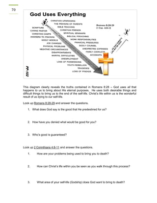 70 
This diagram clearly reveals the truths contained in Romans 8:28 – God uses all that happens to us to bring about His eternal purposes. He uses both desirable things and difficult things to bring us to the end of the self-life. Christ’s life within us is the wonderful result of us dying to our self-life. 
Look up Romans 8:28-29 and answer the questions. 
1. What does God say is the good that He predestined for us? 
2. How have you denied what would be good for you? 
3. Who’s good is guaranteed? 
Look up 2 Corinthians 4:8-11 and answer the questions. 
1. How are your problems being used to bring you to death? 
2. How can Christ’s life within you be seen as you walk through this process? 
3. What area of your self-life (Godship) does God want to bring to death?  
