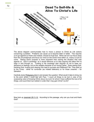 72 
The above diagram communicates how to move a person to Christ as Life actions concerning a problem. Problems can cause us to become bitter or better. This requires us to go against our fears and instead, choose to trust God. When we turn our focus away from the circumstances and focus our mind on the Christ mind within us, victory is sure to come. Seeing God’s purpose is more important than solving the situation that rubs against us. God is sovereign, so it would behoove us to stop arguing and allow Him to reign in and through us. Trusting in His sovereign plan requires us not to base our decisions on feelings, but on the reliable character of our loving Father. Does seeing God, thanking God, trusting and obeying Him lead to success and fulfillment? No. They lead us to the Cross - either for surrender (as indwelt believers) or for those unsaved – for Salvation. 
Carefully study Philippians 3:8-11 and answer the question: What would it take to bring me to the point where I could say with Paul, “I count all things to be lost in view of the surpassing value of knowing Christ Jesus my Lord, for whom I have suffered the loss of all things, and count them but rubbish in order that I may gain Christ” (vs 8)? 
Now look up Jeremiah 29:11-12. According to this passage, why can you trust and thank God? 
 