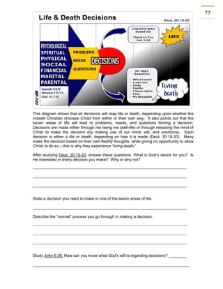 77 
This diagram shows that all decisions will reap life or death, depending upon whether the indwelt Christian chooses Christ from within or their own way. It also points out that the seven areas of life will lead to problems, needs, and questions forcing a decision. Decisions are made either through me being me (self-life) or through releasing the mind of Christ to make the decision (by making use of our mind, will, and emotions). Each decision is either a life or death, depending on how it is made (Deut. 30:19-20). Many make the decision based on their own fleshly thoughts, while giving no opportunity to allow Christ to do so – this is why they experience “living death.” 
After studying Deut. 30:19-20, answer these questions. What is God’s desire for you? Is He interested in every decision you make? Why or why not? 
State a decision you need to make in one of the seven areas of life. 
_____________________________________________________________________ 
Describe the “normal” process you go through in making a decision. 
Study John 6:38. How can you know what God’s will is regarding decisions? ________ 
______________________________________________________________________ 
 