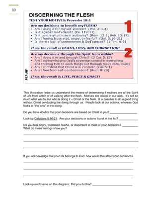 80 
This illustration helps us understand the means of determining if motives are of the Spirit of Life from within or of walking after the flesh. Motives are crucial in our walk. It’s not so much what we do, but who is doing it – Christ or the flesh. It is possible to do a good thing without Christ conducting the doing through us. People look at our actions, whereas God looks at “the who” in the doing. 
Do you have doubts that your decisions are based on Christ in you? _________________ 
Look up Galatians 5:16-21. Are your decisions or actions found in this list? ____________ 
Do you feel angry, frustrated, fearful, or discontent in most of your decisions? __________ What do these feelings show you? 
If you acknowledge that your life belongs to God, how would this affect your decisions? 
Look up each verse on this diagram. Did you do this? _________________________ 
 