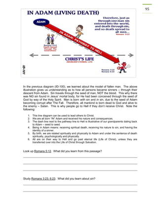 95 
In the previous diagram (ID-100), we learned about the model of fallen man. The above illustration gives us understanding as to how all persons became sinners – through their descent from Adam. Sin travels through the seed of man, NOT the blood. This why there was NO sin found in Jesus’ mortal body, for He had been conceived through the seed of God by way of the Holy Spirit. Man is born with sin and in sin, due to the seed of Adam becoming corrupt after The Fall. Therefore, all mankind is born dead to God and alive to the enemy – Satan. This is why people go to Hell if they don’t receive Christ. Note the following: 
1. This line diagram can be used to lead others to Christ. 
2. We are all born “IN” Adam and received his nature and consequences. 
3. The dash line next to the pathway line to Hell is illustrative of our grandparents dating back to Adam – seed to seed. 
4. Being in Adam means: receiving spiritual death, receiving his nature to sin, and having the identity of a sinner. 
5. By birth, we are related spiritually and physically to Adam and under the sentence of death spiritually, psychologically and physically. 
6. All are on their way to Hell and go past eternal life (Life of Christ), unless they are transferred over into the Life of Christ through Salvation. 
Look up Romans 5:12. What did you learn from this passage? 
Study Romans 3:23; 6:23. What did you learn about sin? 
 