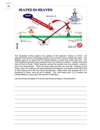 98 
This illustration further explains the position of the believer’s identity in Christ. As depicted, the Romans 6:6 passage speaks of the “old self” being crucified with Jesus. The diagram goes on to reveal that the indwelt believer is buried and raised with Him. The most significant principle being revealed here is the believer’s position – seated at the right hand of God in Christ. When behavior comes from position and not condition, victory is sure to be experienced. There are three ways converts can view life: “hanging on the Cross” (poor me), sitting in the tomb (darkness and despair), and seated at the right hand of God (seeing all of life from God’s perspective). Many teach this passage as if it is something to come, once we go to Heaven. The Truth being said: it is a position the indwelt believer is given upon the moment of Salvation. 
List the primary principles of Truth you see being conveyed in this illustration. 
 