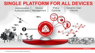Copyright © 2013, Oracle and/or its affiliates. All rights reserved.10 Copyright © 2013, Oracle and/or its affiliates. All rights reserved.10
SINGLE PLATFORM FOR ALL DEVICES
Authorization
Authentication
Dynamic User
Volume
Device
Management
Policy
Controls
Sensors
Meters
Appliances
 