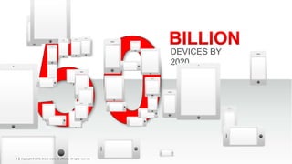 Copyright © 2013, Oracle and/or its affiliates. All rights reserved.6
DEVICES BY
2020
Copyright © 2013, Oracle and/or its affiliates. All rights reserved.6
 