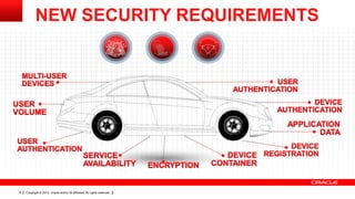 Copyright © 2013, Oracle and/or its affiliates. All rights reserved.9
NEW SECURITY REQUIREMENTS
 