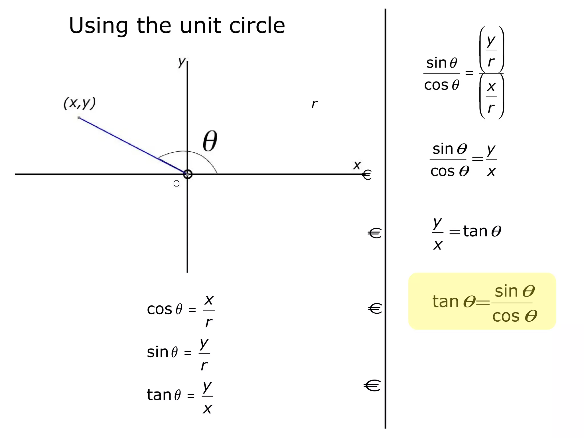 Using the unit circle r