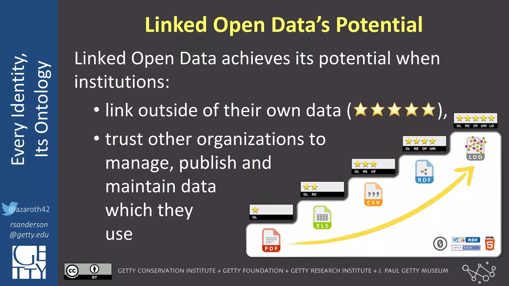 @azaroth42
rsanderson
@getty.edu
IIIF:	
  Interoperabilituy
Every	
  Identity,
Its	
  Ontology
@azaroth42
rsanderson
@getty.edu
Linked	
  Open	
  Data’s	
  Potential
Linked	
  Open	
  Data	
  achieves	
  its	
  potential	
  when	
  
institutions:	
  
• link	
  outside	
  of	
  their	
  own	
  data	
  (⭐⭐⭐⭐⭐),
• trust	
  other	
  organizations	
  to
manage,	
  publish	
  and	
  
maintain	
  data	
  
which	
  they	
  
use
 