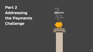 2
Part 2
Addressing
the Payments
Challenge
Retention
Keep them
in the system
18
 