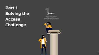 1
Part 1
Solving the
Access
Challenge
Access
Bring population
in the financial system
3
 