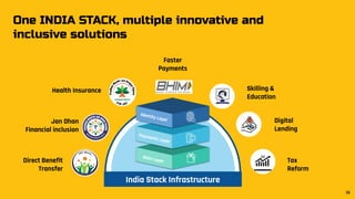 One INDIA STACK, multiple innovative and
inclusive solutions
Direct Benefit
Transfer
Jan Dhan
Financial inclusion
Health Insurance
Faster
Payments
Skilling &
Education
Digital
Lending
Tax
Reform
India Stack Infrastructure
36
Identity Layer
Payments Layer
Data Layer
 