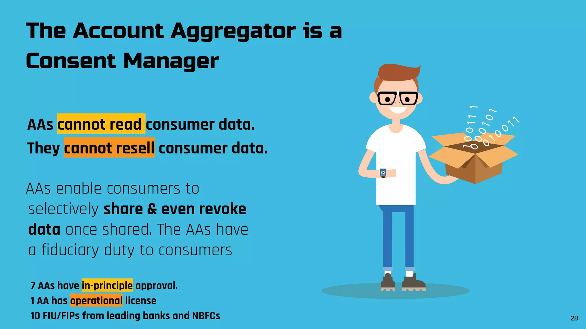 The Account Aggregator is a
Consent Manager
000101
AAs enable consumers to
selectively share & even revoke
data once shared. The AAs have
a fiduciary duty to consumers
100111
0
1 0
0
1 1
AAs cannot read consumer data.
They cannot resell consumer data.
28
7 AAs have in-principle approval.
1 AA has operational license
10 FIU/FIPs from leading banks and NBFCs
 