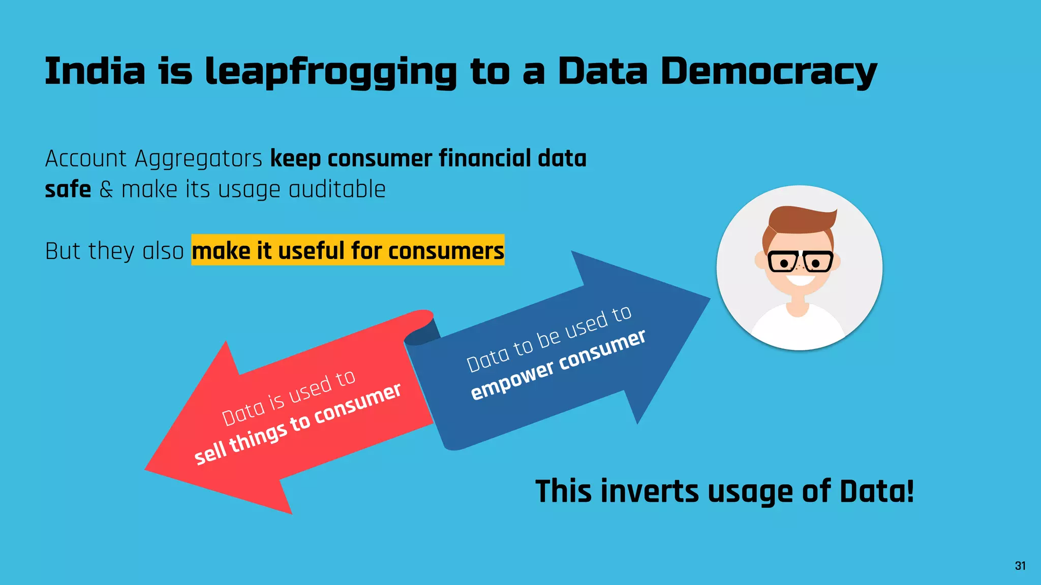 Account Aggregators keep consumer financial data
safe & make its usage auditable
But they also make it useful for consumers
India is leapfrogging to a Data Democracy
Data is used to
sell things to consumer
Data to be used to
empower consumer
This inverts usage of Data!
31
 