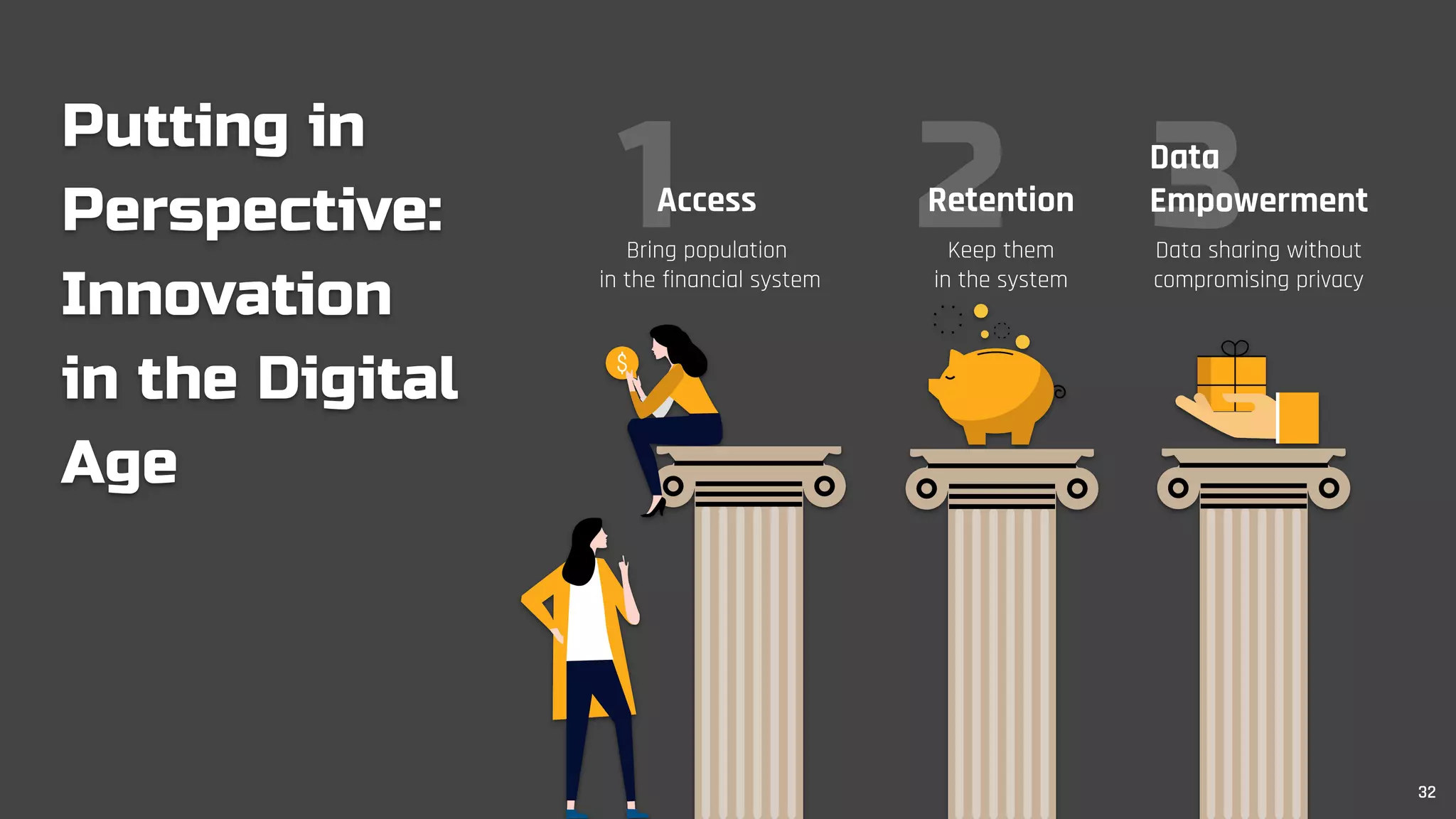 1 2 3
Putting in
Perspective:
Innovation
in the Digital
Age
Access Retention
Bring population
in the financial system
Keep them
in the system
Data
Empowerment
Data sharing without
compromising privacy
32
 