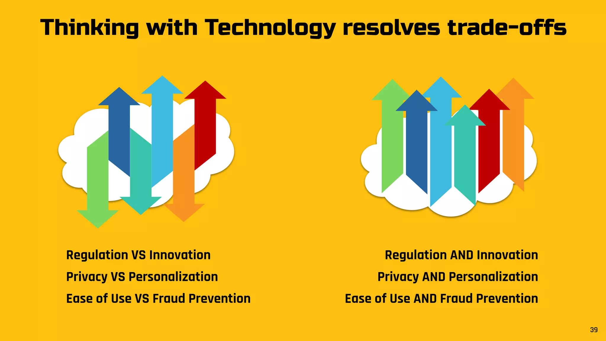 Thinking with Technology resolves trade-offs
Regulation VS Innovation
Privacy VS Personalization
Ease of Use VS Fraud Prevention
Regulation AND Innovation
Privacy AND Personalization
Ease of Use AND Fraud Prevention
39
 