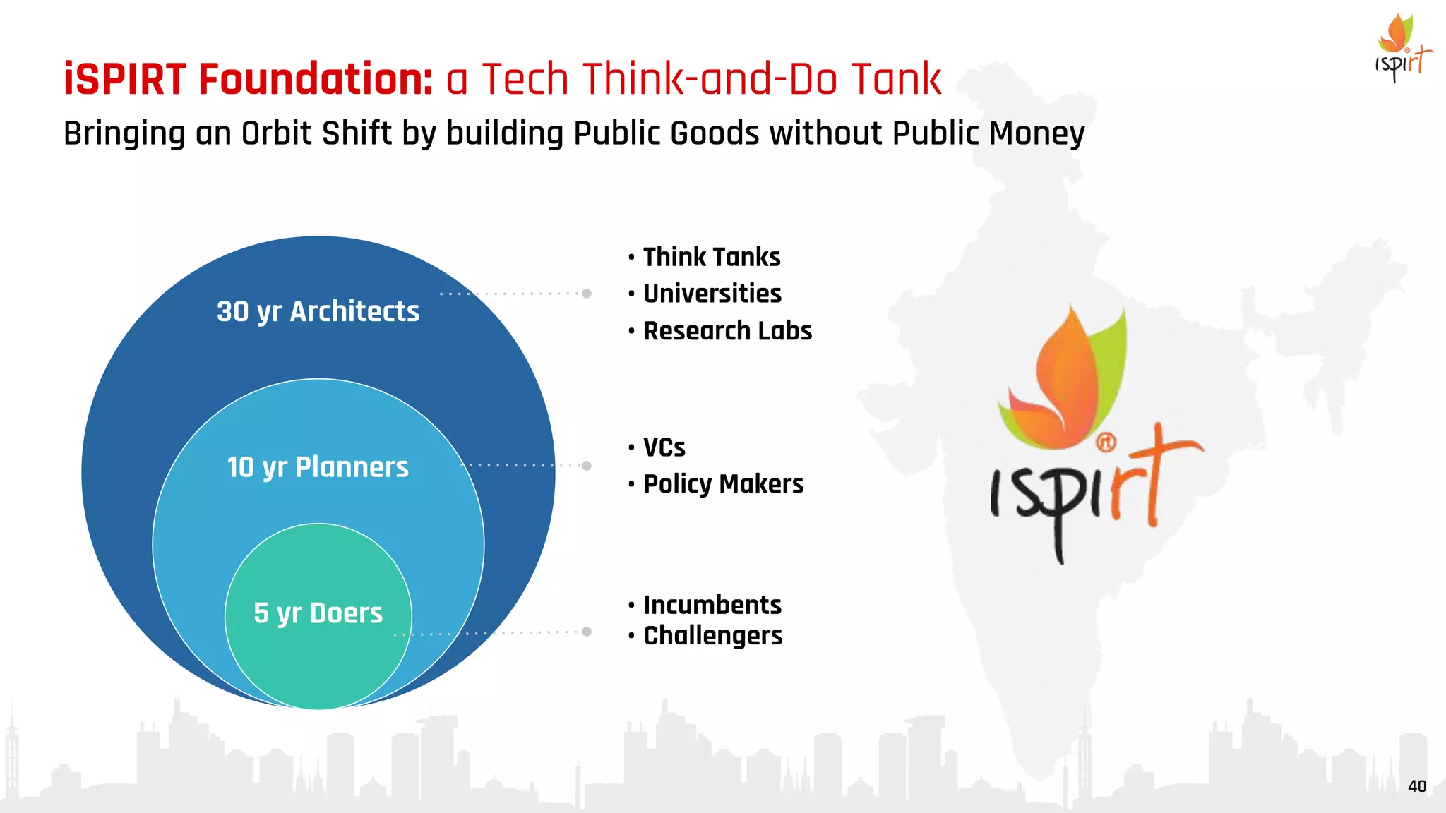 30 yr Architects
10 yr Planners
5 yr Doers
• Think Tanks
• Universities
• Research Labs
• VCs
• Policy Makers
• Incumbents
• Challengers
iSPIRT Foundation: a Tech Think-and-Do Tank
Bringing an Orbit Shift by building Public Goods without Public Money
40
 