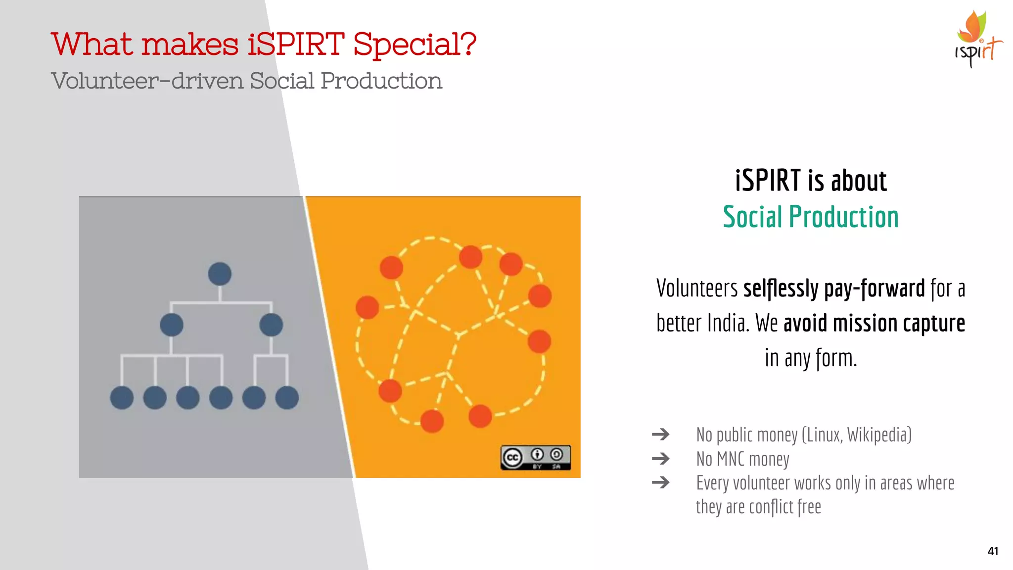 What makes iSPIRT Special?
Volunteer-driven Social Production
iSPIRT is about
Social Production
Volunteers selﬂessly pay-forward for a
better India. We avoid mission capture
in any form.
➔ No public money (Linux, Wikipedia)
➔ No MNC money
➔ Every volunteer works only in areas where
they are conﬂict free
41
 