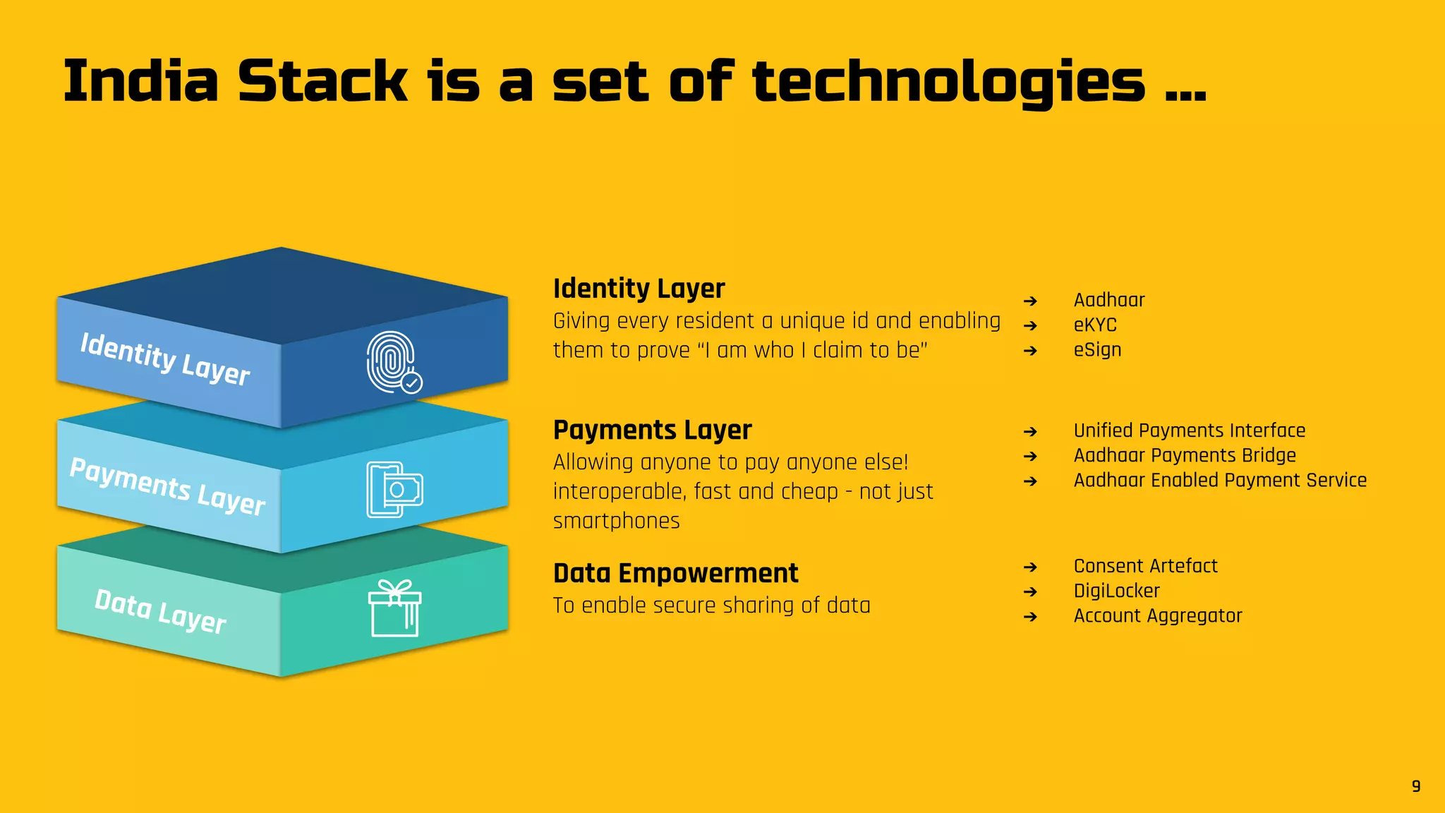 India Stack is a set of technologies ...
Identity Layer
Giving every resident a unique id and enabling
them to prove “I am who I claim to be”
Payments Layer
Allowing anyone to pay anyone else!
interoperable, fast and cheap - not just
smartphones
Data Empowerment
To enable secure sharing of data
➔ Unified Payments Interface
➔ Aadhaar Payments Bridge
➔ Aadhaar Enabled Payment Service
➔ Aadhaar
➔ eKYC
➔ eSign
➔ Consent Artefact
➔ DigiLocker
➔ Account Aggregator
9
Identity Layer
Payments Layer
Data Layer
 