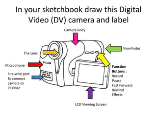 In your sketchbook draw this Digital Video (DV) camera and label Camera Body Viewfinder The Lens Microphone Function Buttons : Record Pause Fast Forward Rewind Effects Fire-wire port  To connect camera to PC/Mac LCD Viewing Screen 