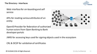 © RAIDIAM 2018.All Rights Reserved.
The Directory – Interfaces
Strictly Confidential 12
Web interface for on-boardingand self
service
APIs for reading variousattributesof an
entity
OpenID Provider for federation of authorized
human actors from Open Banking to Bank
developer portals
JWKS for accessing keys used for signing objects used in the ecosystem
CRL & OCSP for validationof certificates
 