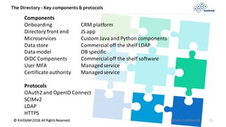 © RAIDIAM 2018.All Rights Reserved.
The Directory – Key components & protocols
Strictly Confidential 13
Components
Onboarding CRM platform
Directory front end JS app
Microservices Custom Javaand Python components
Data store Commercial off the shelf LDAP
Data model OB specific
OIDC Components Commercial off the shelf software
User MFA Managedservice
Certificate authority Managedservice
Protocols
OAuth2 and OpenID Connect
SCIMv2
LDAP
HTTPS
 