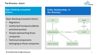 © RAIDIAM 2018.All Rights Reserved.
The Directory – Actors
8
Open Banking ecosystem Actors:
• Regulators
• Authorised Companies(Banks
and third parties)
• People representing those
companies
• Technicalcomponents
belonging to those companies
Entity Relationships in
the directory
Open Banking ecosystem
Actors:
 