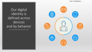 Our digital
identity is
defined across
devices
and by behavior
Image credit liveramp.com
 