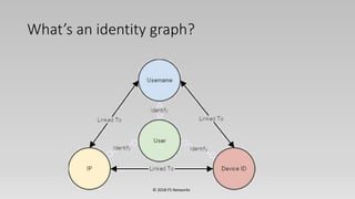 What’s an identity graph?
© 2018 F5 Networks
 